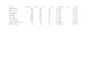 do SEO keyword research and compititer analysis